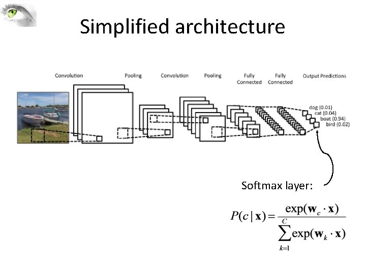 Simplified architecture Softmax layer: 