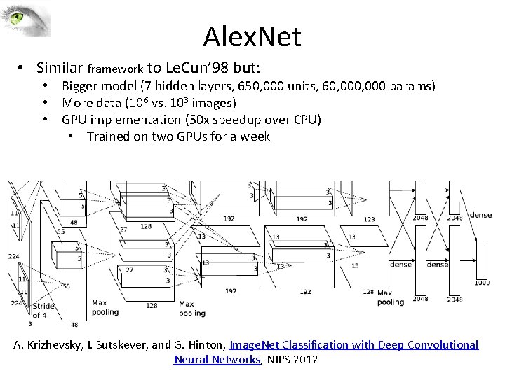 Alex. Net • Similar framework to Le. Cun’ 98 but: • Bigger model (7