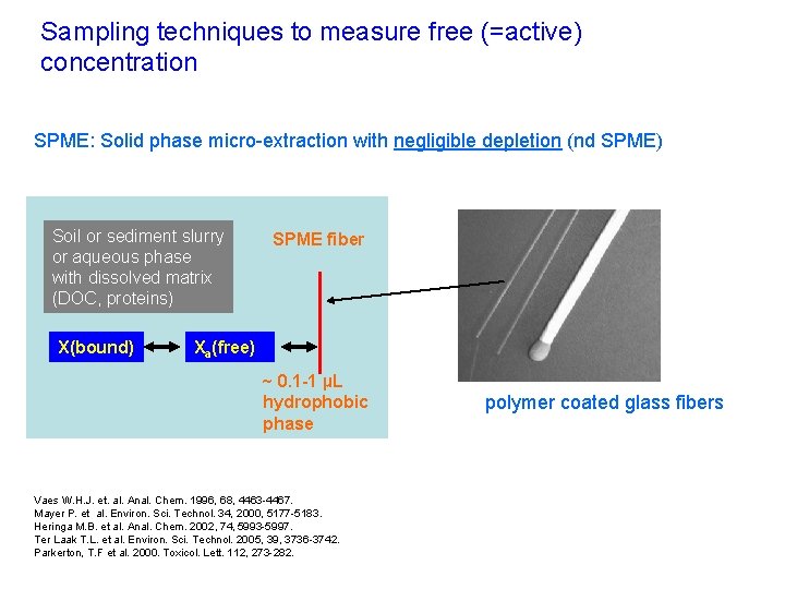 Sampling techniques to measure free (=active) concentration SPME: Solid phase micro-extraction with negligible depletion