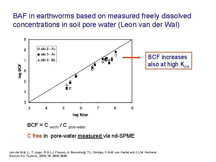 BAF in earthworms based on measured freely dissolved concentrations in soil pore water (Leon