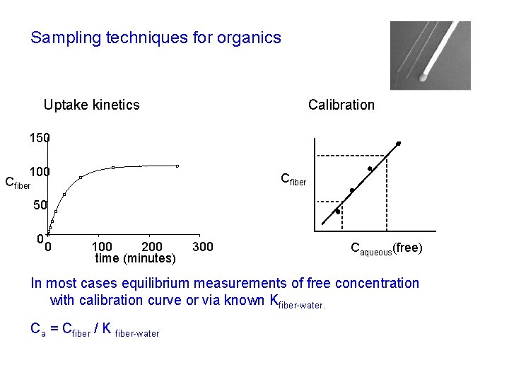 Sampling techniques for organics Calibration Uptake kinetics 150 100 Cfiber 50 0 0 100
