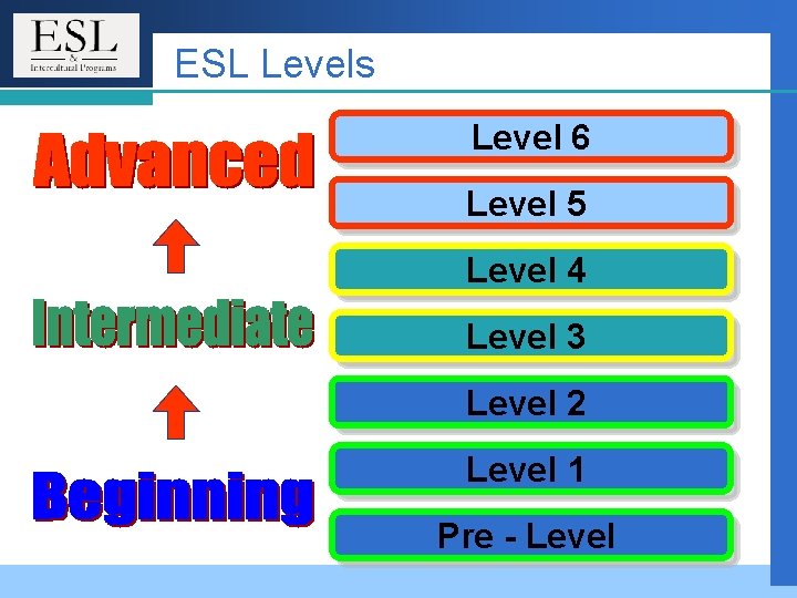 ESL Levels Level 6 Level 5 Level 4 Level 3 Level 2 Level 1 ESL Levels Level 6 Level 5 Level 4 Level 3 Level 2 Level 1