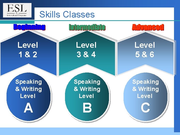 Skills Classes Level 1&2 Level 3&4 Level 5&6 Speaking & Writing Level A B Skills Classes Level 1&2 Level 3&4 Level 5&6 Speaking & Writing Level A B