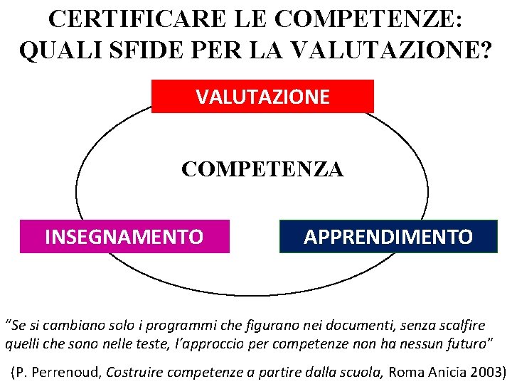 CERTIFICARE LE COMPETENZE: QUALI SFIDE PER LA VALUTAZIONE? VALUTAZIONE COMPETENZA INSEGNAMENTO APPRENDIMENTO “Se si CERTIFICARE LE COMPETENZE: QUALI SFIDE PER LA VALUTAZIONE? VALUTAZIONE COMPETENZA INSEGNAMENTO APPRENDIMENTO “Se si
