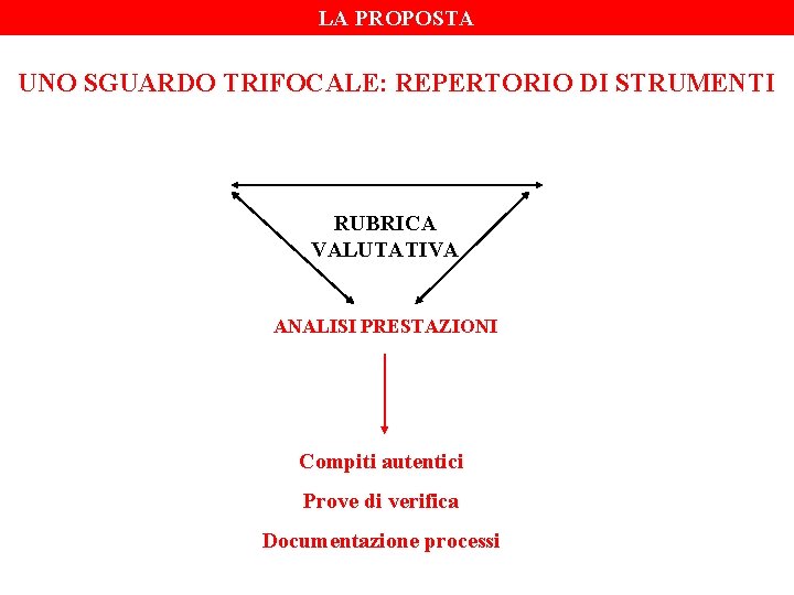 LA PROPOSTA UNO SGUARDO TRIFOCALE: REPERTORIO DI STRUMENTI RUBRICA VALUTATIVA ANALISI PRESTAZIONI Compiti autentici LA PROPOSTA UNO SGUARDO TRIFOCALE: REPERTORIO DI STRUMENTI RUBRICA VALUTATIVA ANALISI PRESTAZIONI Compiti autentici