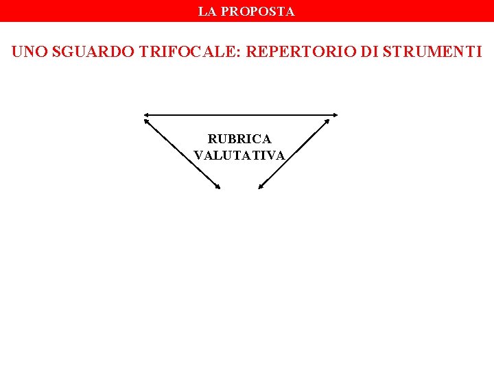 LA PROPOSTA UNO SGUARDO TRIFOCALE: REPERTORIO DI STRUMENTI RUBRICA VALUTATIVA LA PROPOSTA UNO SGUARDO TRIFOCALE: REPERTORIO DI STRUMENTI RUBRICA VALUTATIVA