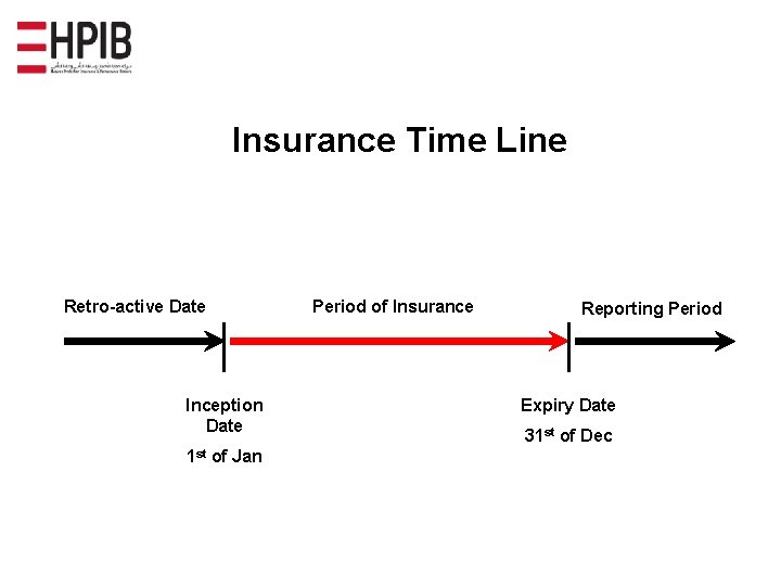 Insurance Time Line Retro-active Date Inception Date 1 st of Jan Period of Insurance