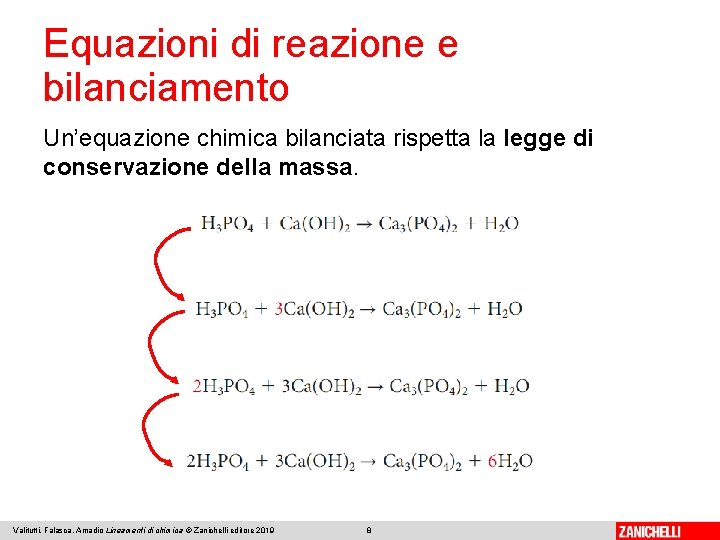 Equazioni di reazione e bilanciamento Un’equazione chimica bilanciata rispetta la legge di conservazione della Equazioni di reazione e bilanciamento Un’equazione chimica bilanciata rispetta la legge di conservazione della
