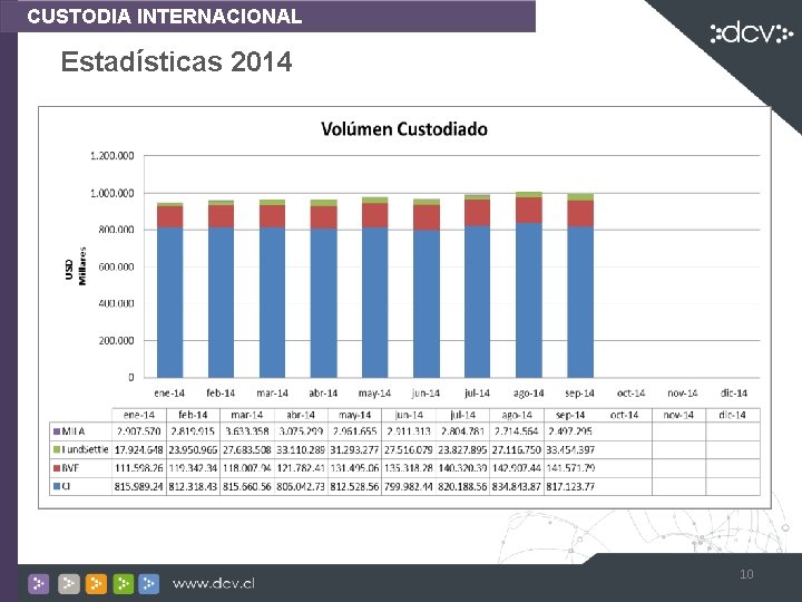 CUSTODIA INTERNACIONAL Estadísticas 2014 10 