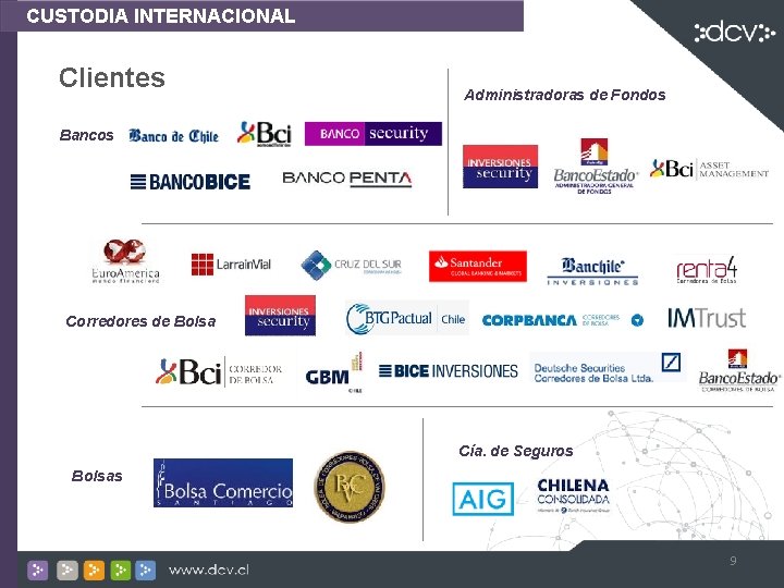 CUSTODIA INTERNACIONAL Clientes Administradoras de Fondos Bancos Corredores de Bolsa Cía. de Seguros Bolsas