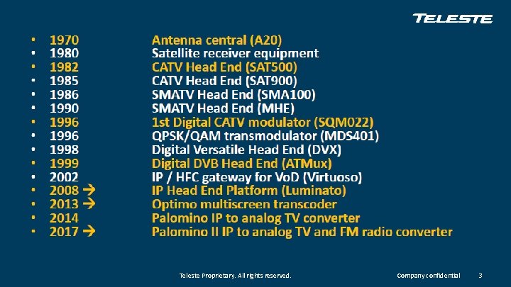 Teleste Proprietary. All rights reserved. Company confidential 3 