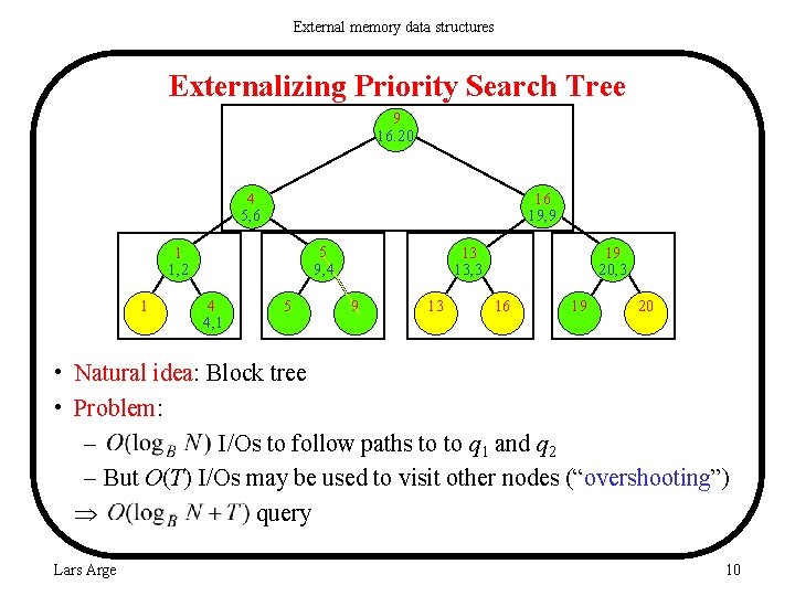 External memory data structures Externalizing Priority Search Tree 9 16. 20 4 5, 6