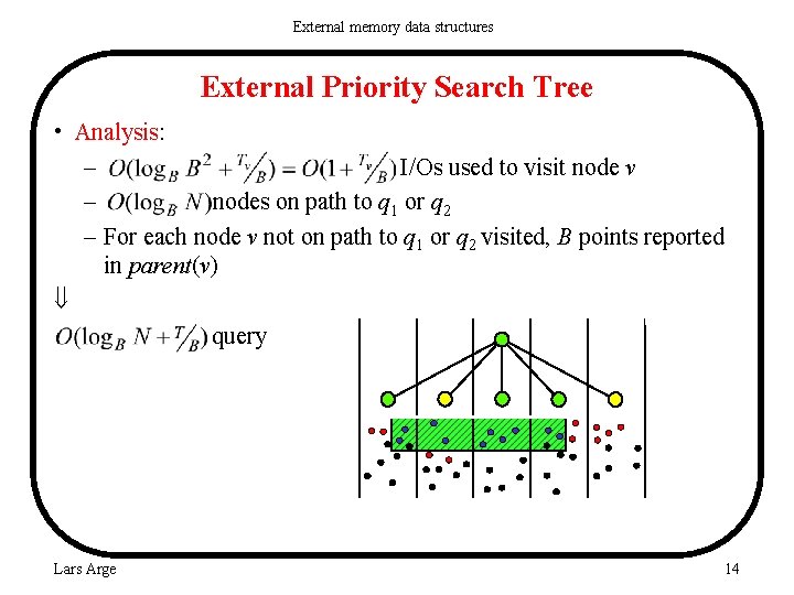 External memory data structures External Priority Search Tree • Analysis: – I/Os used to