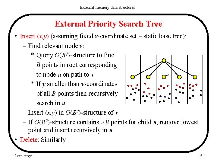 External memory data structures External Priority Search Tree • Insert (x, y) (assuming fixed