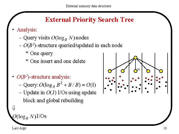 External memory data structures External Priority Search Tree • Analysis: – Query visits nodes