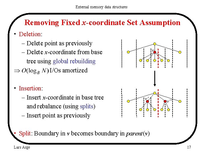 External memory data structures Removing Fixed x-coordinate Set Assumption • Deletion: – Delete point