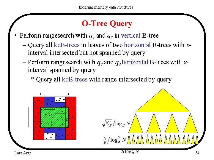 External memory data structures O-Tree Query • Perform rangesearch with q 1 and q