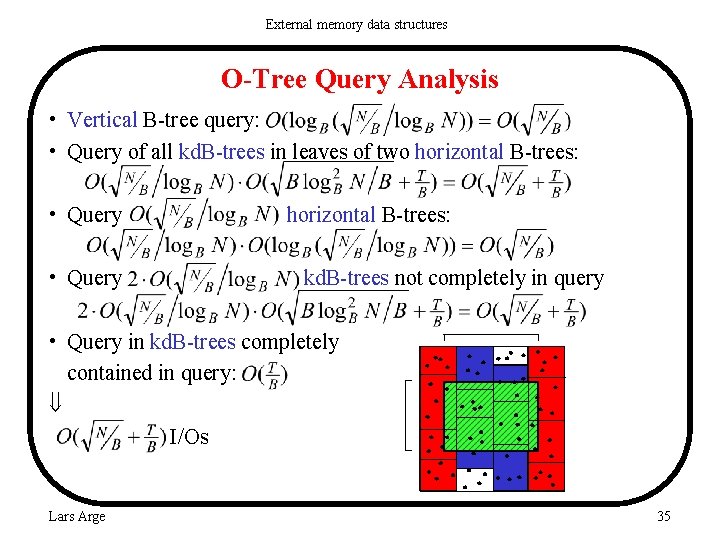 External memory data structures O-Tree Query Analysis • Vertical B-tree query: • Query of