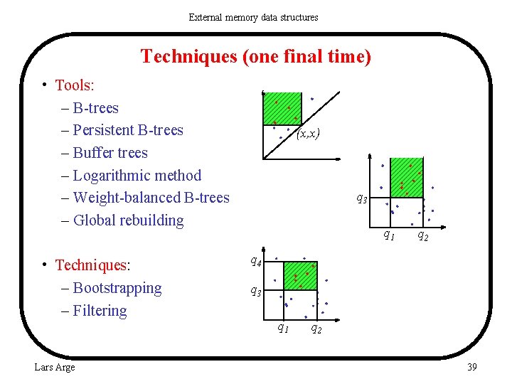 External memory data structures Techniques (one final time) • Tools: – B-trees – Persistent