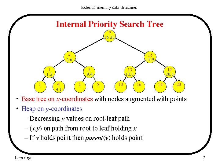 External memory data structures Internal Priority Search Tree 9 16. 20 4 5, 6