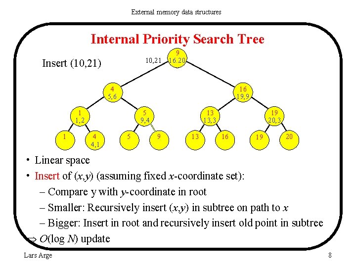 External memory data structures Internal Priority Search Tree 9 10, 21 16. 20 Insert