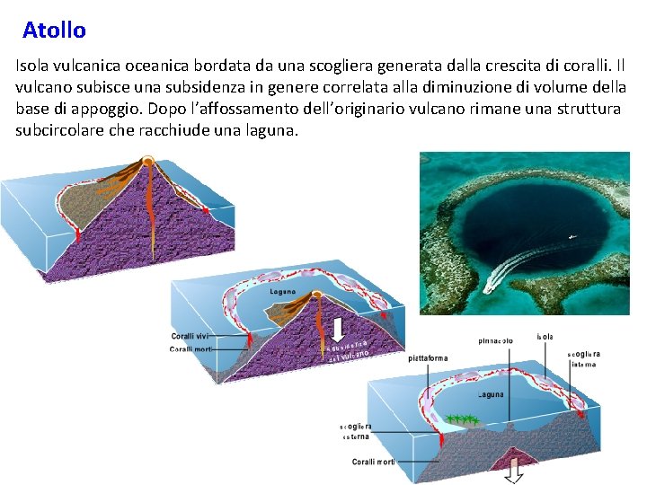 Atollo Isola vulcanica oceanica bordata da una scogliera generata dalla crescita di coralli. Il