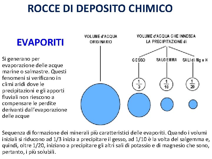 ROCCE DI DEPOSITO CHIMICO EVAPORITI Si generano per evaporazione delle acque marine o salmastre.