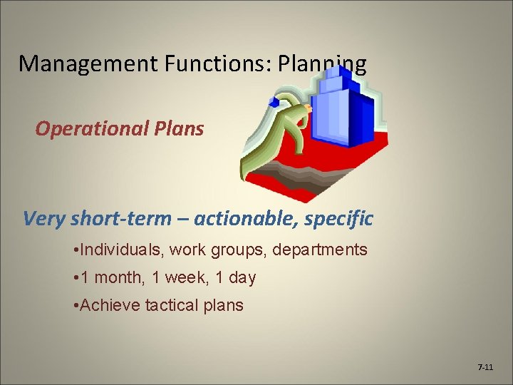 Management Functions: Planning Operational Plans Very short-term – actionable, specific • Individuals, work groups,