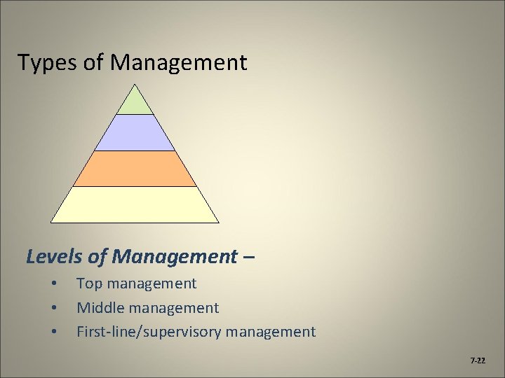 Types of Management Levels of Management – • • • Top management Middle management
