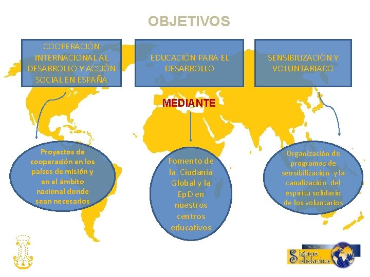 OBJETIVOS COOPERACIÓN INTERNACIONAL AL DESARROLLO Y ACCIÓN SOCIAL EN ESPAÑA EDUCACIÓN PARA EL DESARROLLO