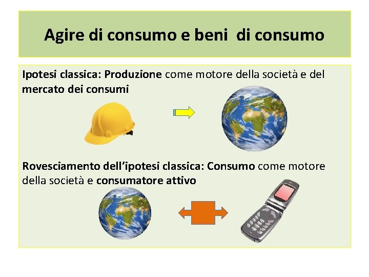 Agire di consumo e beni di consumo Ipotesi classica: Produzione come motore della società