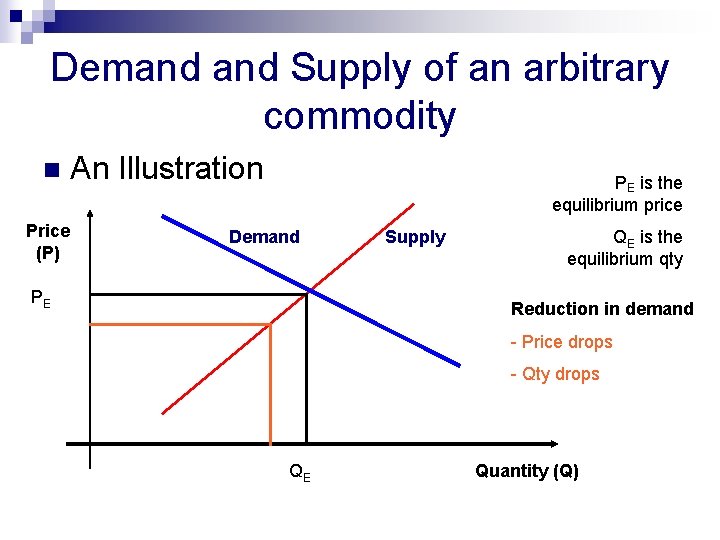 Demand Supply of an arbitrary commodity n Price (P) An Illustration PE is the Demand Supply of an arbitrary commodity n Price (P) An Illustration PE is the