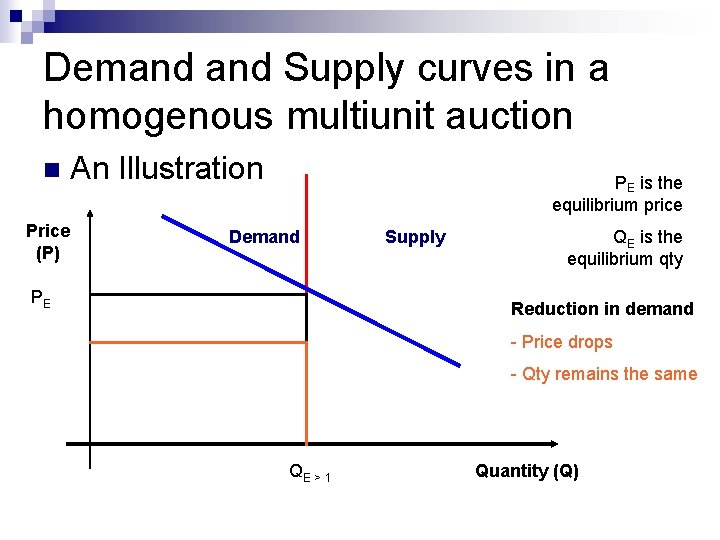 Demand Supply curves in a homogenous multiunit auction n Price (P) An Illustration PE Demand Supply curves in a homogenous multiunit auction n Price (P) An Illustration PE