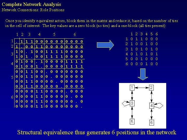 Complete Network Analysis Network Connections: Role Positions Once you identify equivalent actors, block them