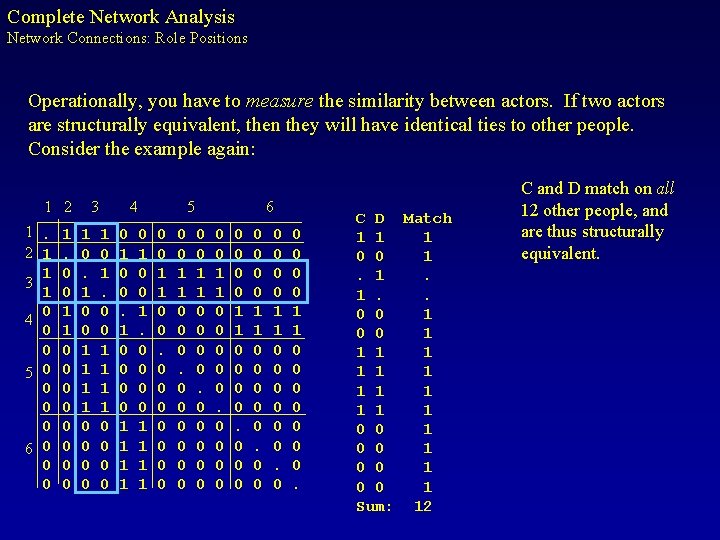 Complete Network Analysis Network Connections: Role Positions Operationally, you have to measure the similarity