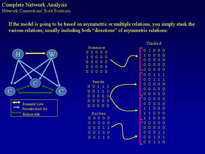 Complete Network Analysis Network Connections: Role Positions If the model is going to be
