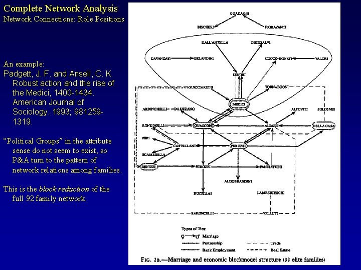 Complete Network Analysis Network Connections: Role Positions An example: Padgett, J. F. and Ansell,