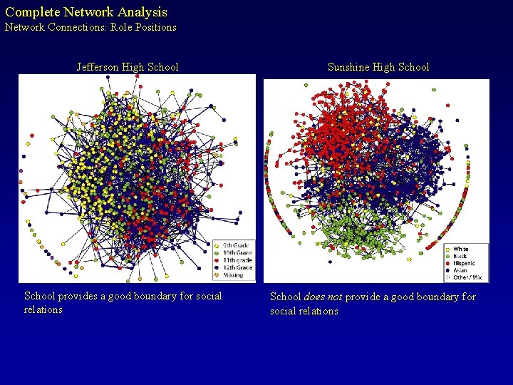 Complete Network Analysis Network Connections: Role Positions Jefferson High School provides a good boundary