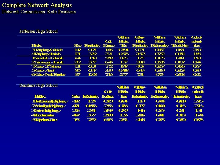 Complete Network Analysis Network Connections: Role Positions Jefferson High School Sunshine High School 