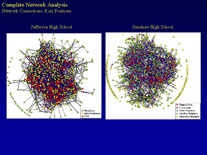 Complete Network Analysis Network Connections: Role Positions Jefferson High School Sunshine High School 