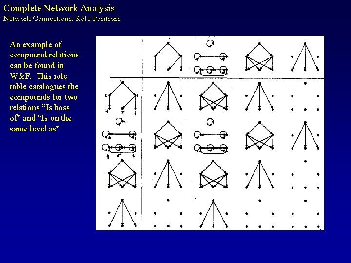 Complete Network Analysis Network Connections: Role Positions An example of compound relations can be