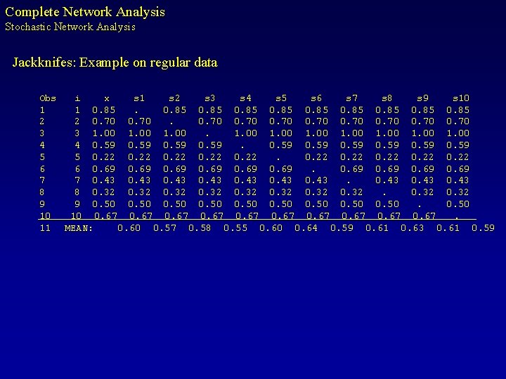 Complete Network Analysis Stochastic Network Analysis Jackknifes: Example on regular data Obs i x