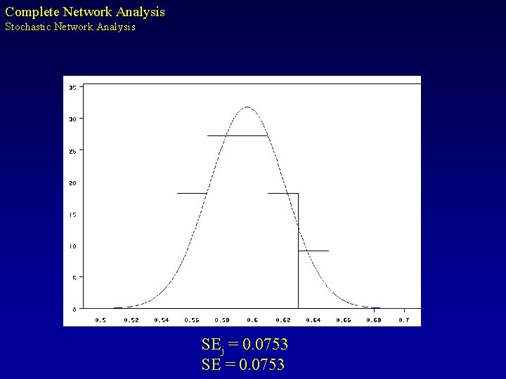 Complete Network Analysis Stochastic Network Analysis SEj = 0. 0753 SE = 0. 0753