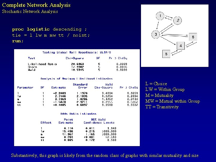 Complete Network Analysis Stochastic Network Analysis proc logistic descending ; tie = l lw