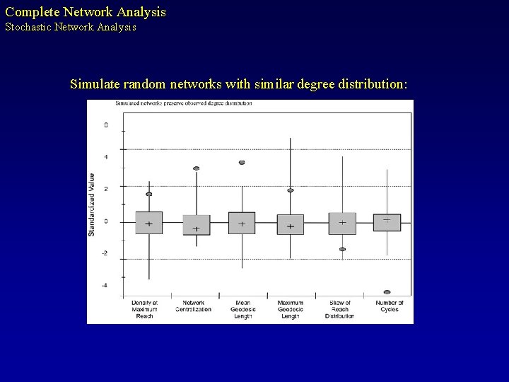 Complete Network Analysis Stochastic Network Analysis Simulate random networks with similar degree distribution: 
