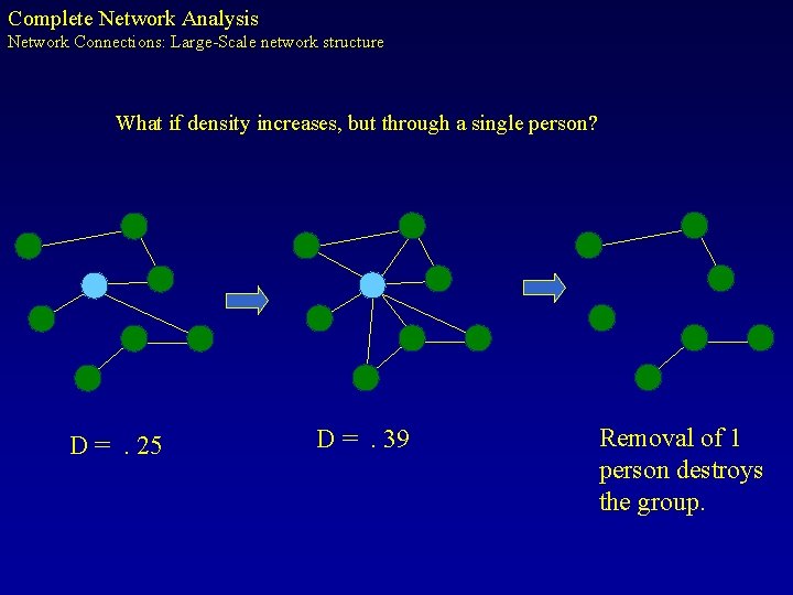 Complete Network Analysis Network Connections: Large-Scale network structure What if density increases, but through