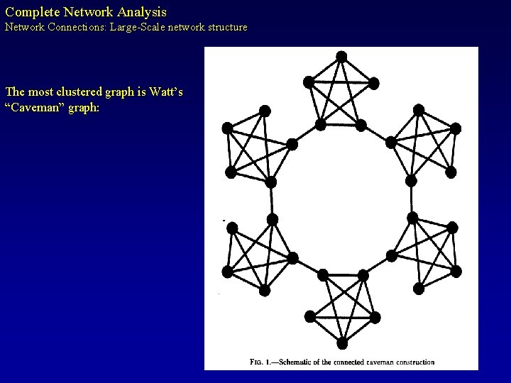 Complete Network Analysis Network Connections: Large-Scale network structure The most clustered graph is Watt’s