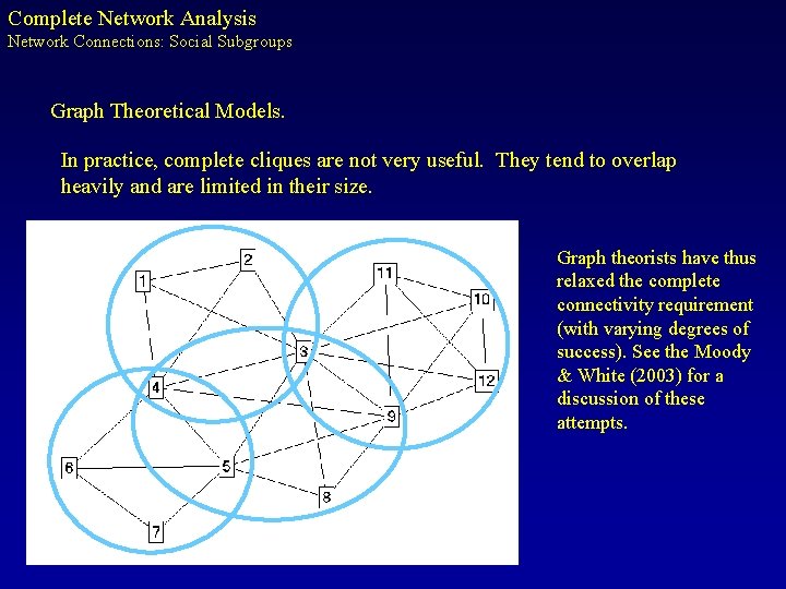 Complete Network Analysis Network Connections: Social Subgroups Graph Theoretical Models. In practice, complete cliques