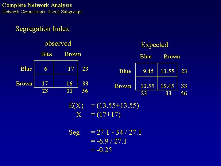 Complete Network Analysis Network Connections: Social Subgroups Segregation Index observed Blue 6 Expected Brown