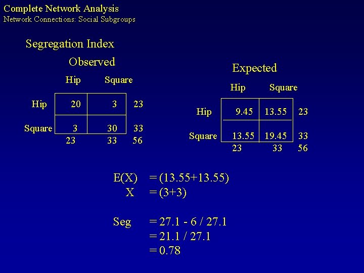 Complete Network Analysis Network Connections: Social Subgroups Segregation Index Observed Hip 20 Square 3